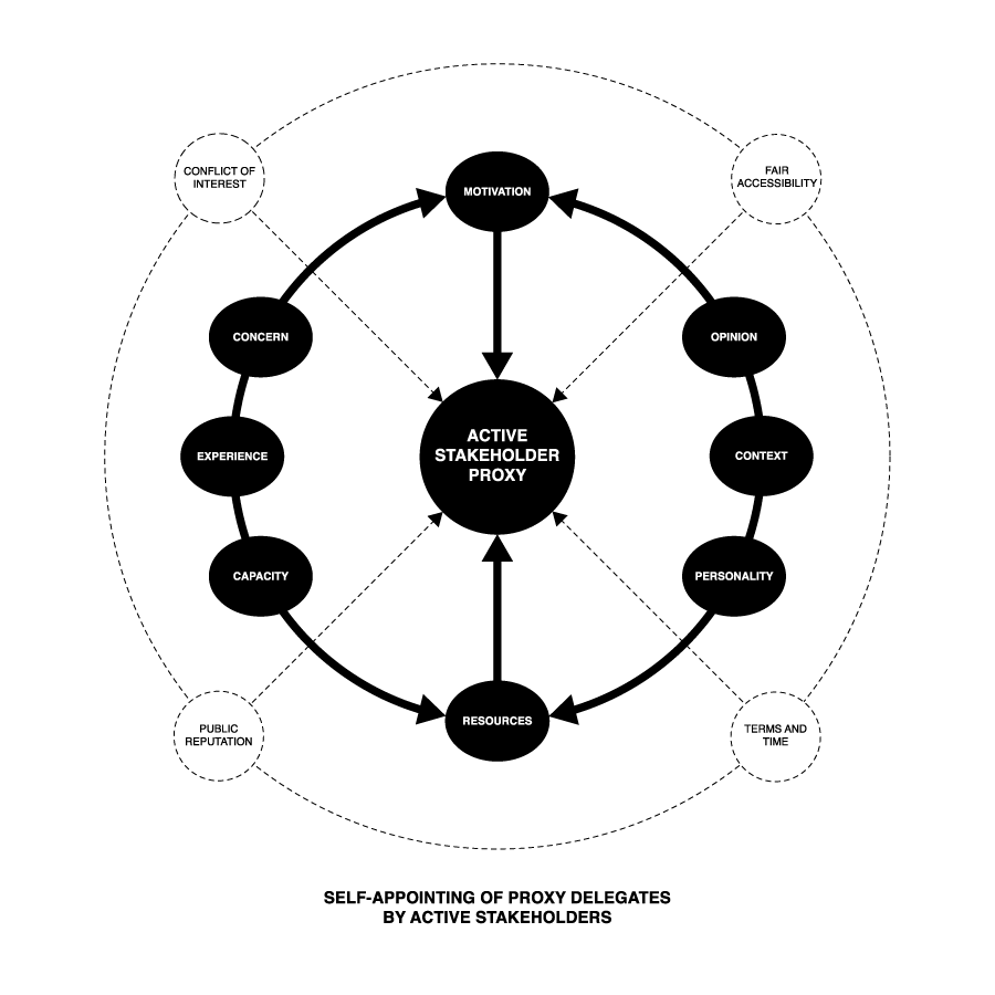 Active Stakeholders.png