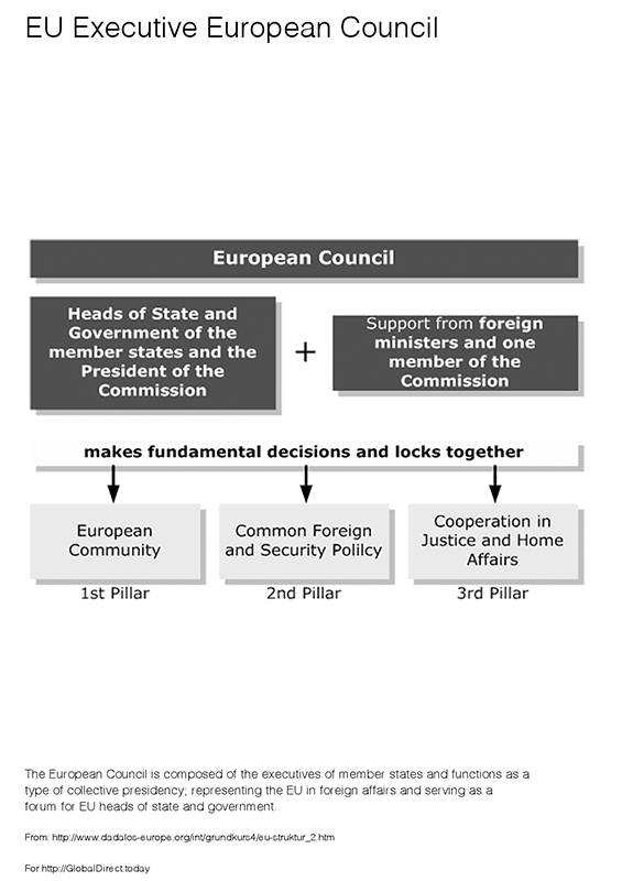 EU Executive European Council.gif