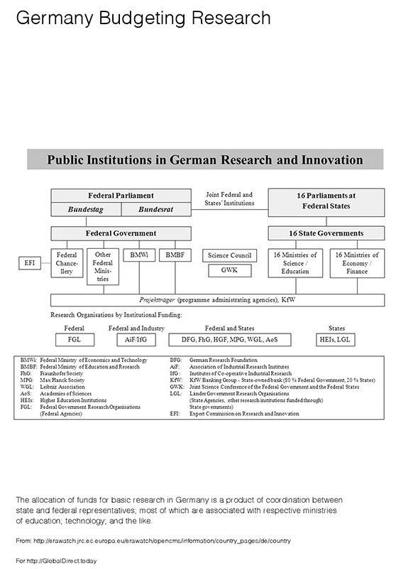 Germany Budgeting Research.gif
