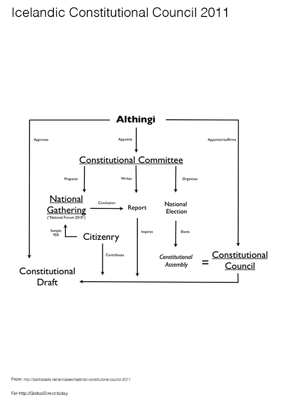 Constitutional