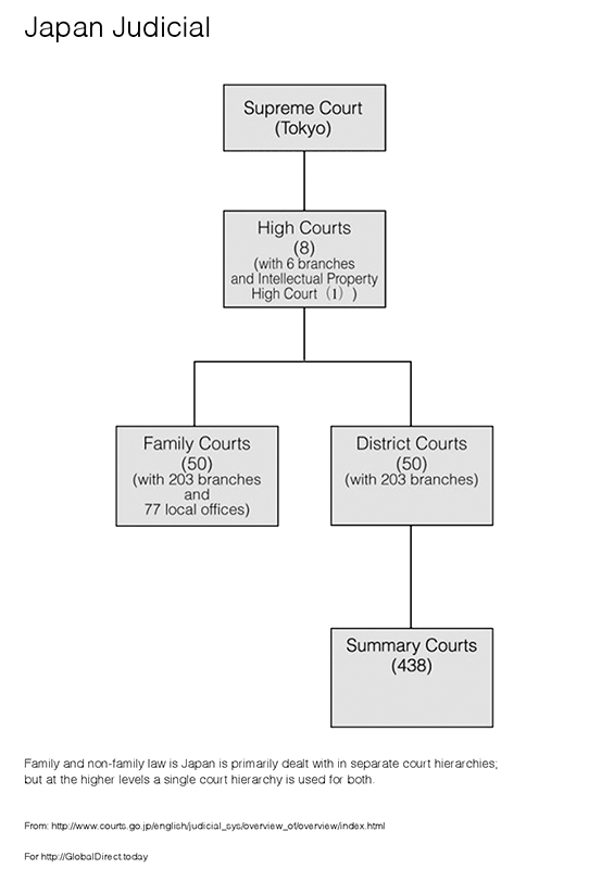 Japan Judicial.gif
