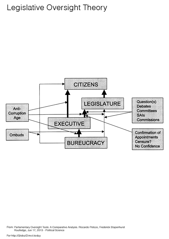 Legislative Oversight Theory.gif