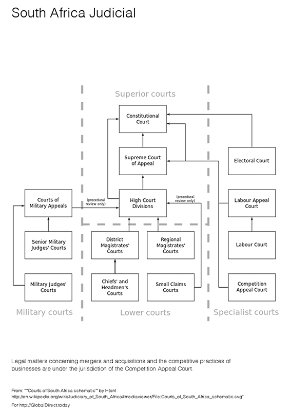 South Africa Judicial.gif