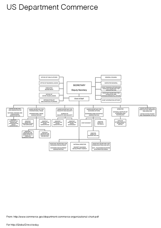 US Department Commerce.gif