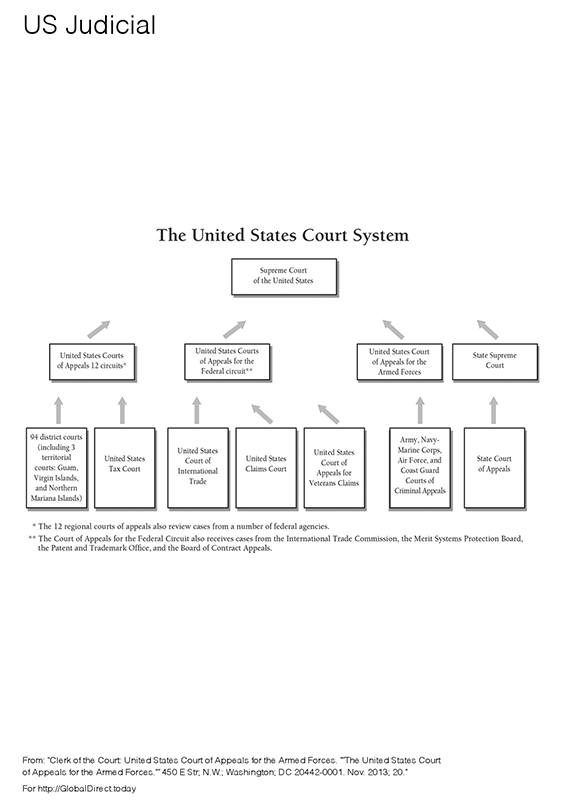 US Judicial.gif